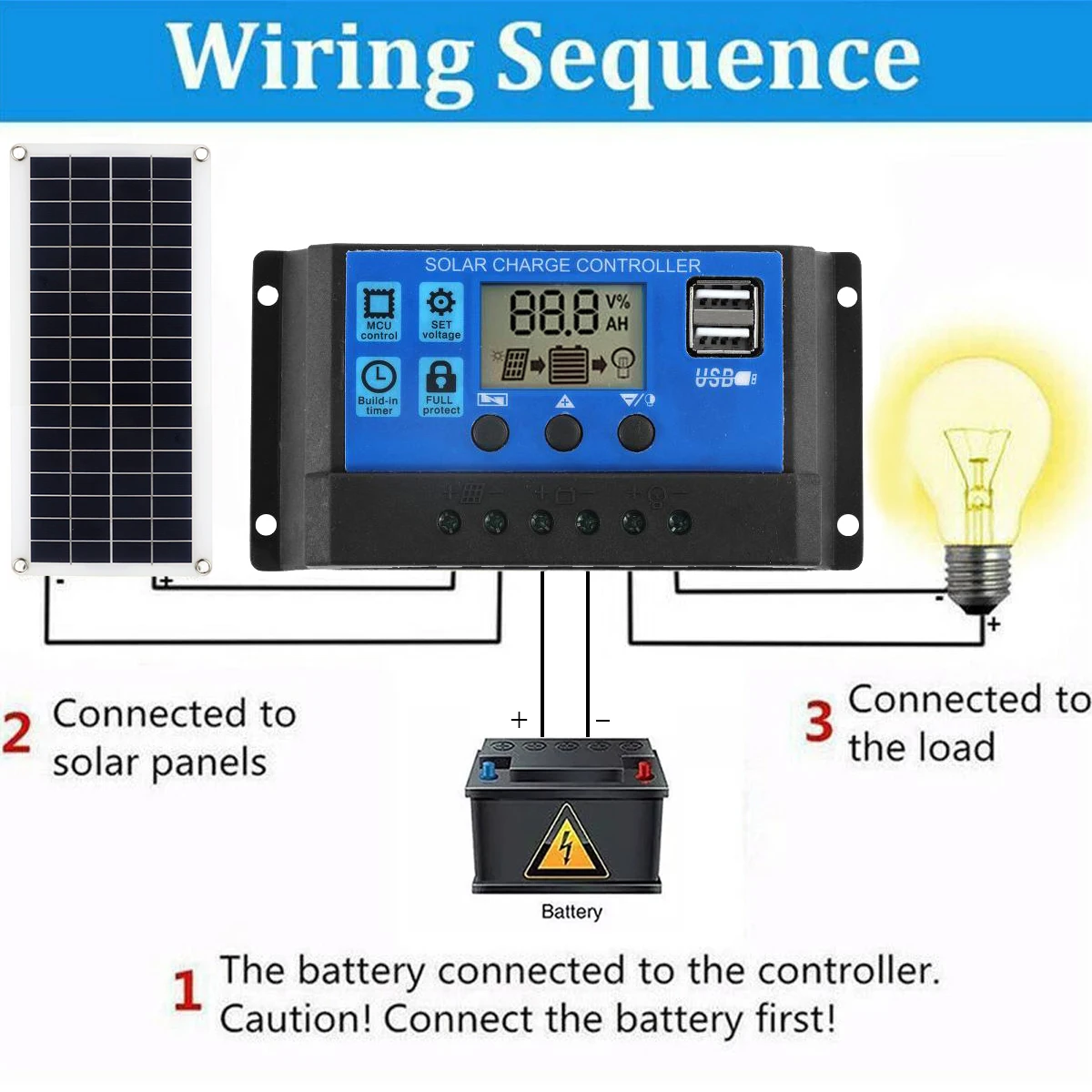 Solar Panel Kit 30W 12V Dual U - огляд і ціна Solar Charger Panel Foldable